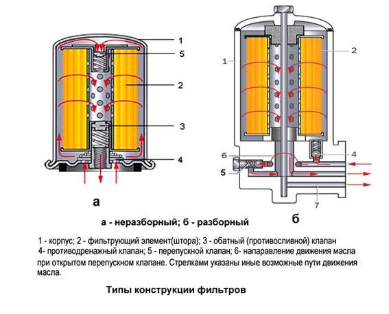 где купить масляный фильтр в СПб